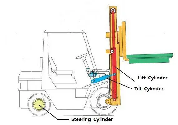 Forklift Hydraulic Lift Cylinder